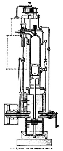 Fig. 87— Section of Daimler Motor